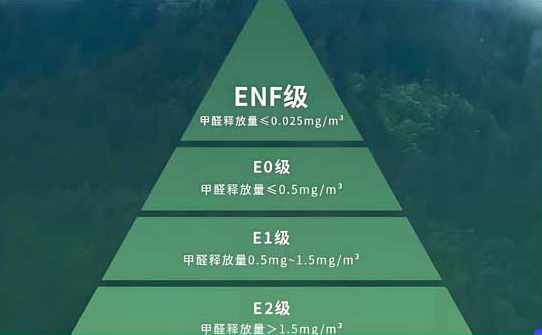 F4星级环保等级